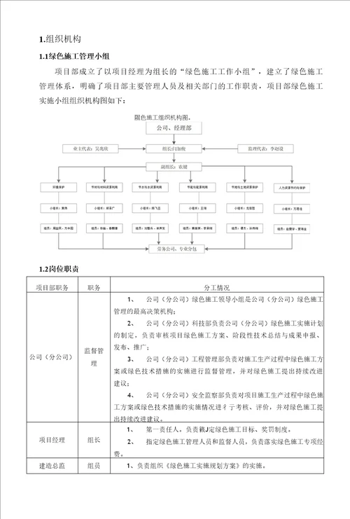 绿色施工管理体系、组织机构和职责