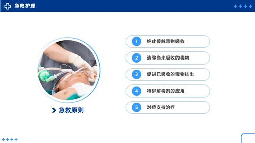 蓝色简约急性中毒知识培训PPT护理