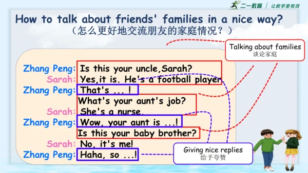 Unit 6Meet my family! Part B Let's talk 课件(共38张PPT