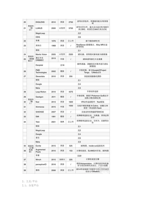 3大类17小类95家公司扒开AR产业链的底裤