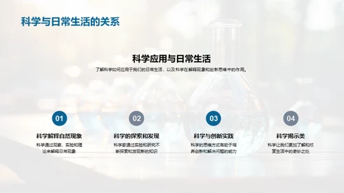 科学 理解与创新