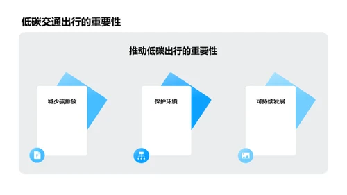 商务风交通汽车教学课件PPT模板