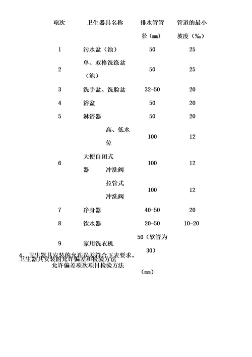 住宅室内装修卫生洁具安装施工工艺和质量标准