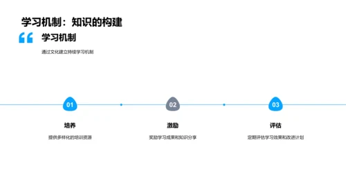 企业文化的投资潜力PPT模板