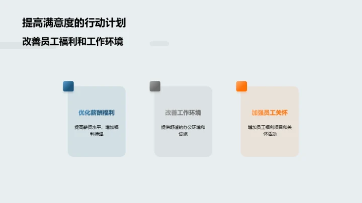 人力资源年度回顾与前瞻