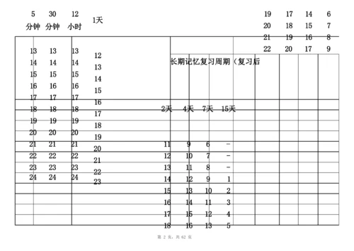 (完整版)艾宾浩斯记忆表格[记忆模版].docx