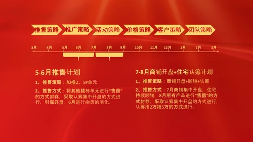 项目结案销售总结汇报PPT模板