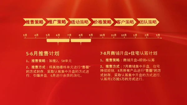 项目结案销售总结汇报PPT模板