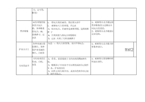 《有趣的水》主题个别化活动计划表