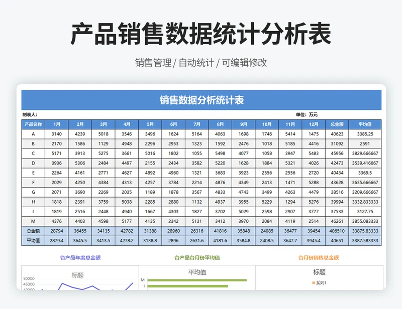销售数据分析统计表