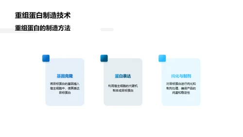 未来生物药品的制造革新