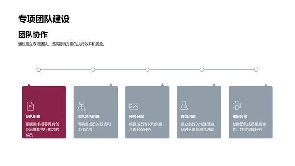 立春营销创新实践