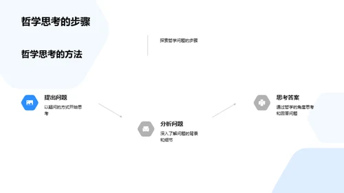 哲学思考之旅