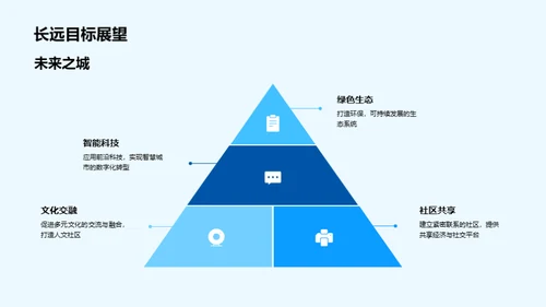 未来之城：全新项目揭幕