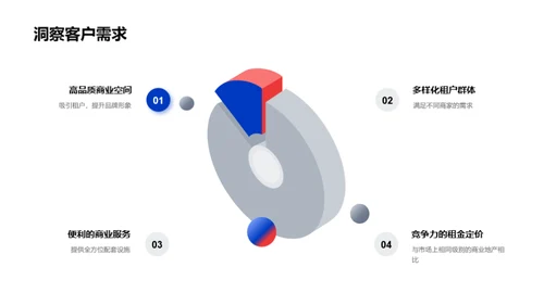 商业地产破局之路