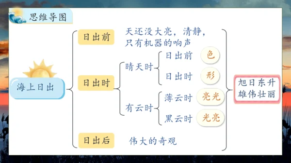 【核心素养】部编版语文四年级下册-16.海上日出 第2课时（课件）
