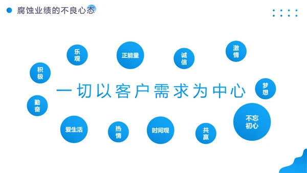 培训销售人员心态的营销课PPT模板