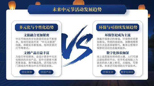 蓝金色中国风中元节文化文化宣传人员与活动策划者的指南PPT模板