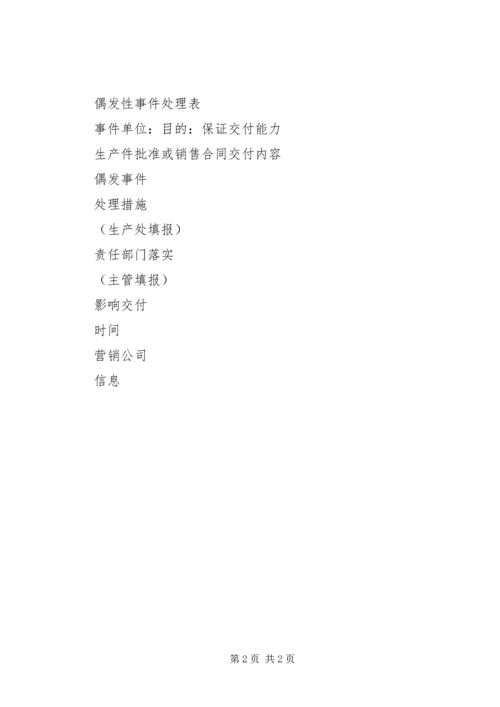 偶发性事故应急处理办法 (5).docx