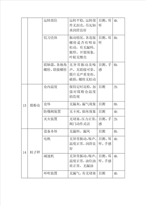 水泥公司煤磨系统巡检作业指导书