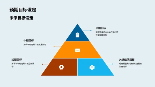 团队协作与成就