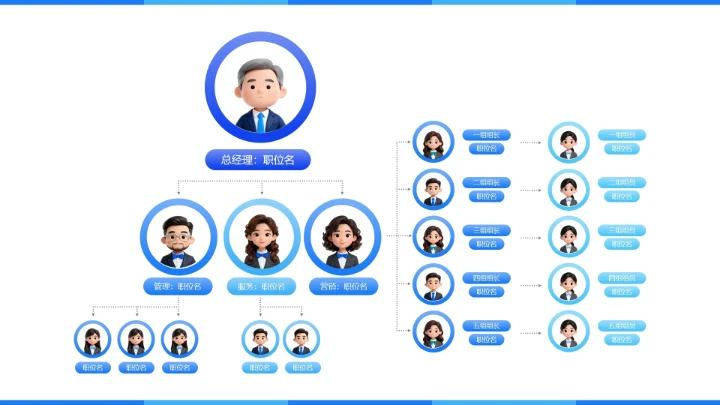 蓝色简约公司组织架构图通用PPT模板