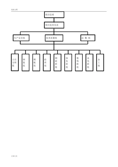 完整版项目部组织机构图