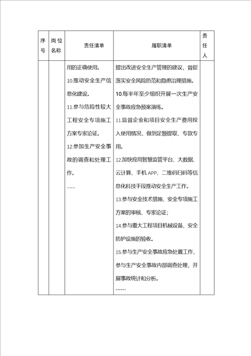 四川省建筑施工、监理、物业、城镇燃气经营企业安全责任清单参考模板2.0版