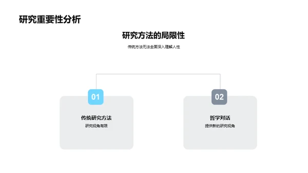 哲学视野下的人性探究