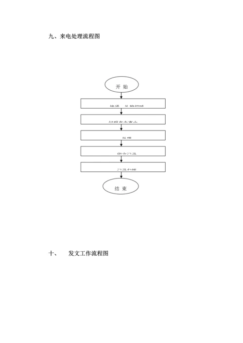 公司前台接待流程.docx