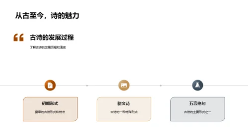 古诗的理解与创作