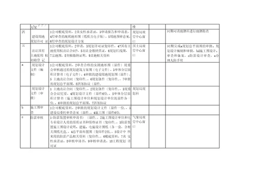 房地产开发项目流程所需材料一览