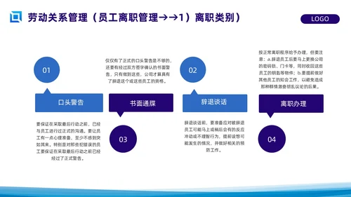 蓝色简约员工关系管理PPT模板宣传PPT动态PPT人才管理