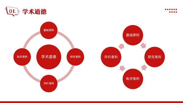 红色简约学术道德与学术规范PPT模板宣传PPT动态PPT职业道德