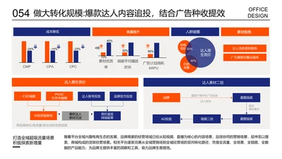 多项数据对比图柱形图流程图层级关系展示