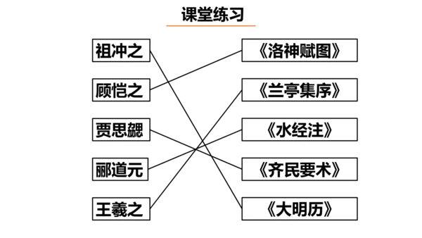 统编版七年级历史上册第20课《三国两晋南北朝时期的科技与文化》课件