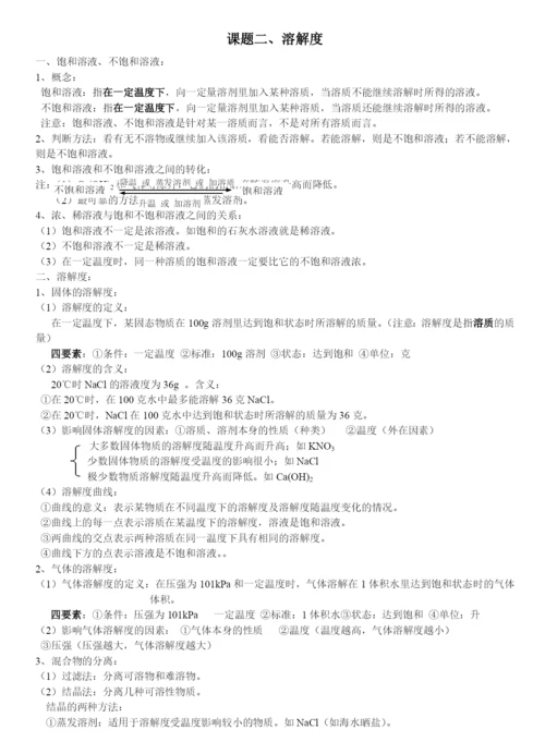 【中考化学】人教版初三化学下册.知识总结.docx