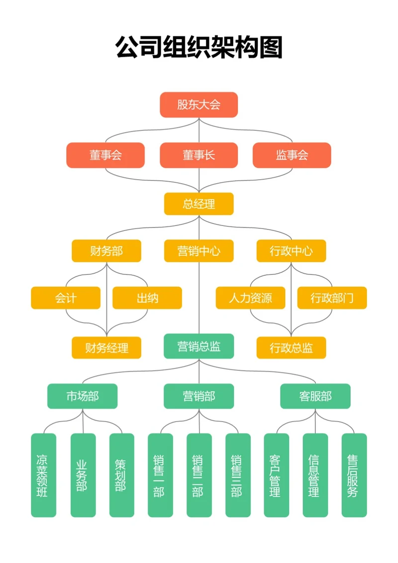 彩色公司组织架构图