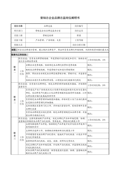 营销总公司品牌总监岗位说明书.docx