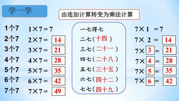 6.表内乘法（二）-7的乘法口诀（第1课时）课件(共20张PPT)-二年级上册数学人教版