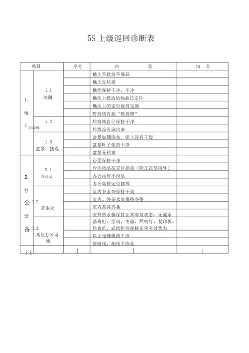 版5s管理表格总结计划大全版