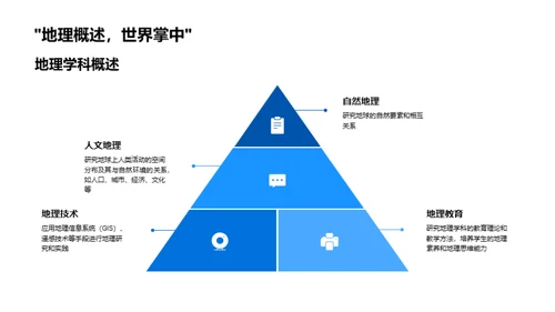 高考地理全攻略