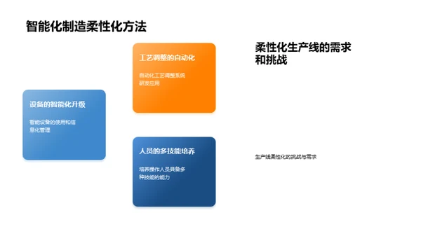 智能制造：工业未来