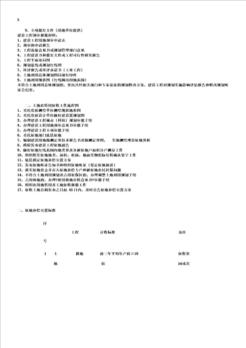 土地组卷所需材料及报批流程
