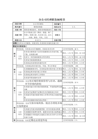 分公司经理职务专项说明书