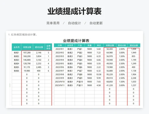 业绩提成计算表