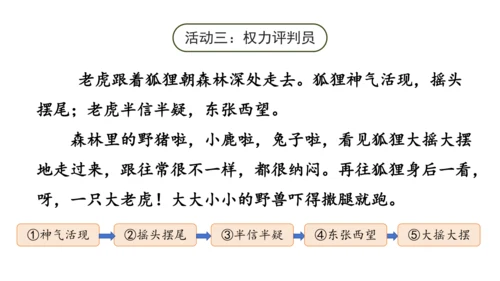 22《狐假虎威》课件