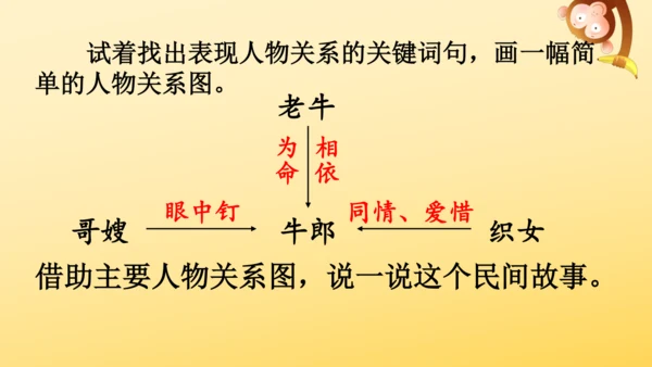 10 牛郎织女（一）   课件