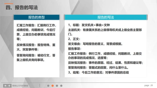 行政人员实用公文写作文案技巧通用PPT模板