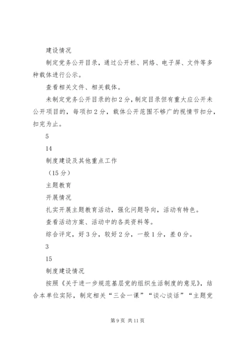 支部书记党建考核打分细则.docx